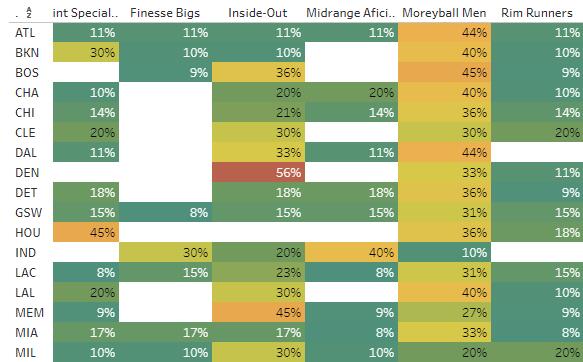  篮球数据统计创新高，球员表现全面解析
