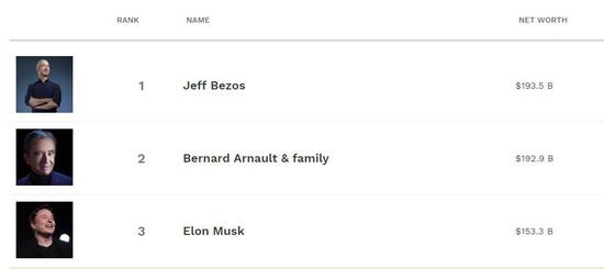  WT A公布最新排名，斯维亚特克稳居女子世界第一  